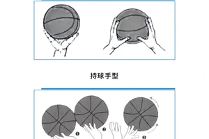 如何帮助青少年有效提高篮球技能:方法与策略的深度解析